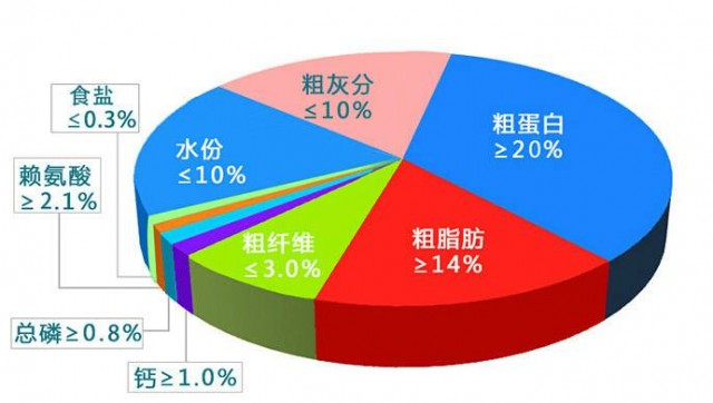 狗狗吃狗粮是商家炒作吗看完你就明白了！